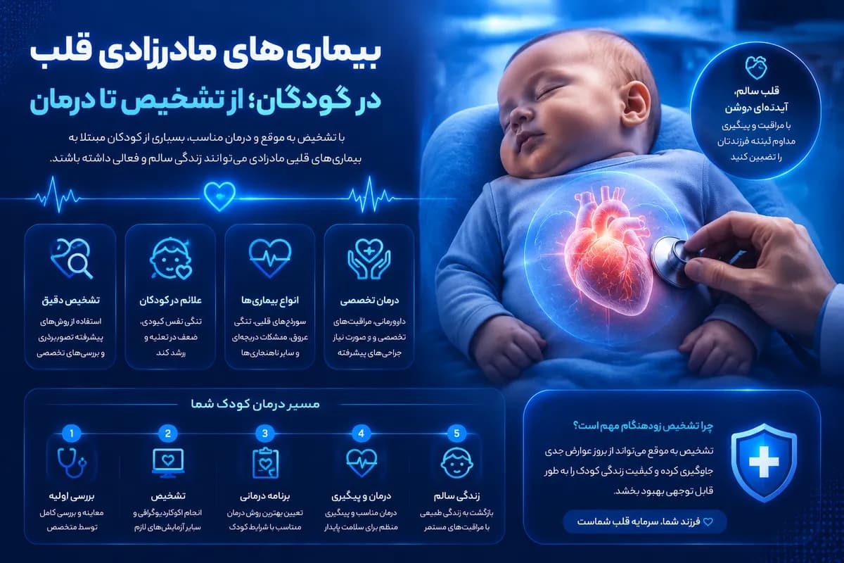 بیماریهای مادرزادی قلب در کودکان؛