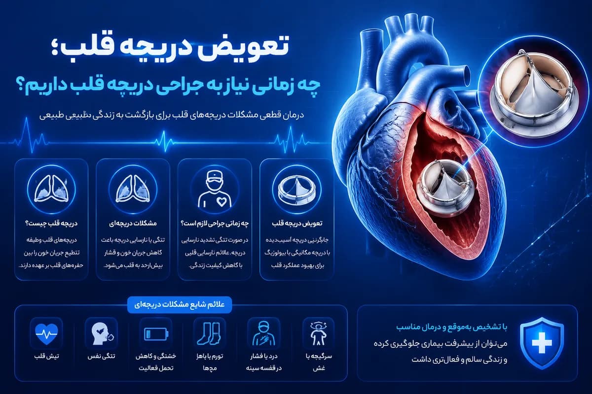تعویض دریچه قلب؛ چه زمانی نیاز به جراحی دریچه قلب داریم؟